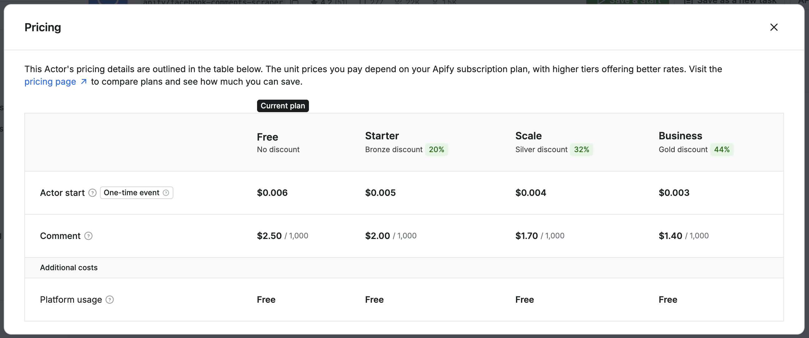 Apify Store discounts full table